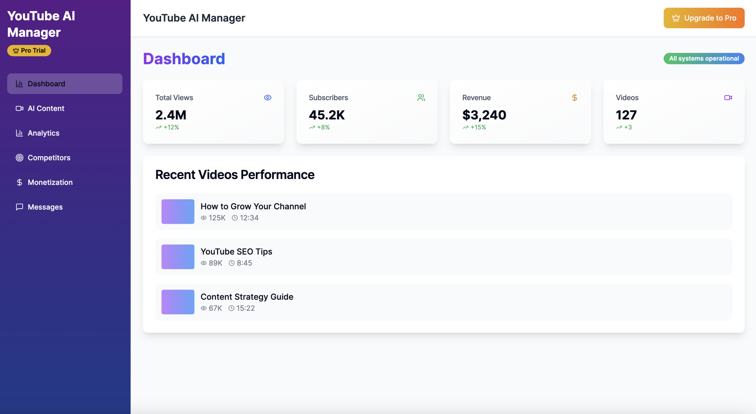 Analytics Dashboard