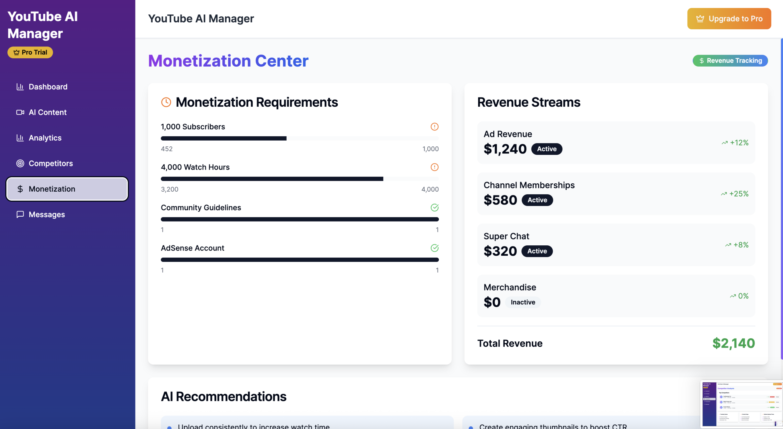 Monetisation Dashboard