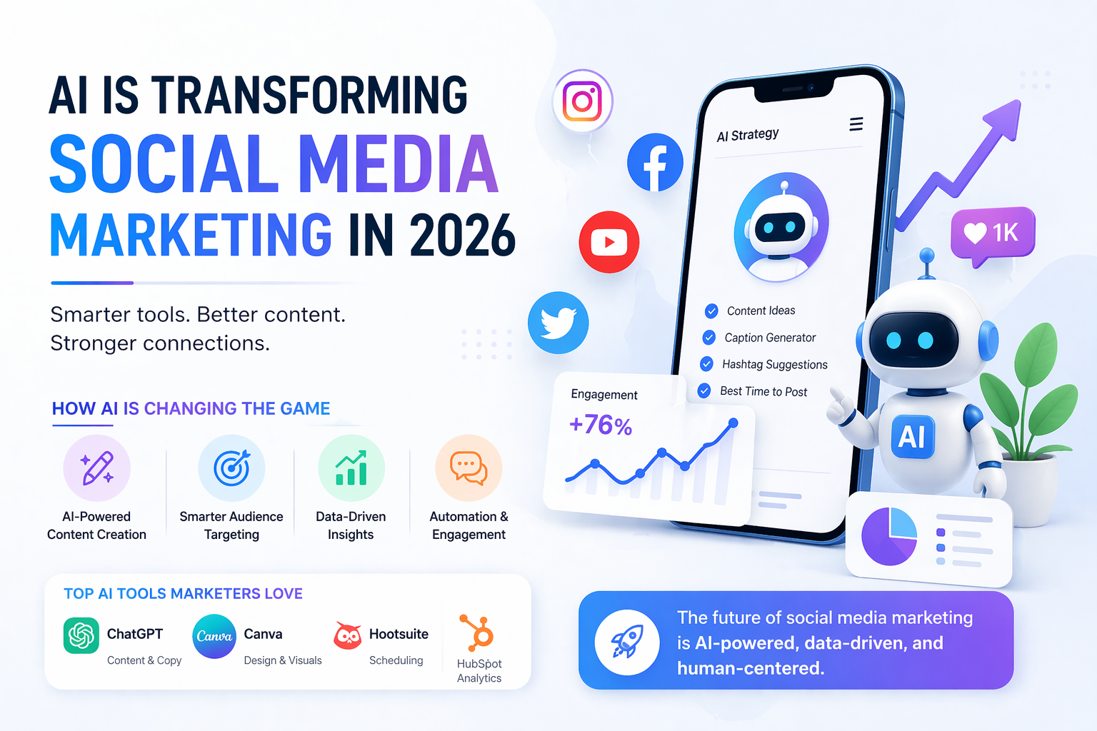 How AI Is Transforming Social Media Marketing in 2026 — Inno Panda Singapore