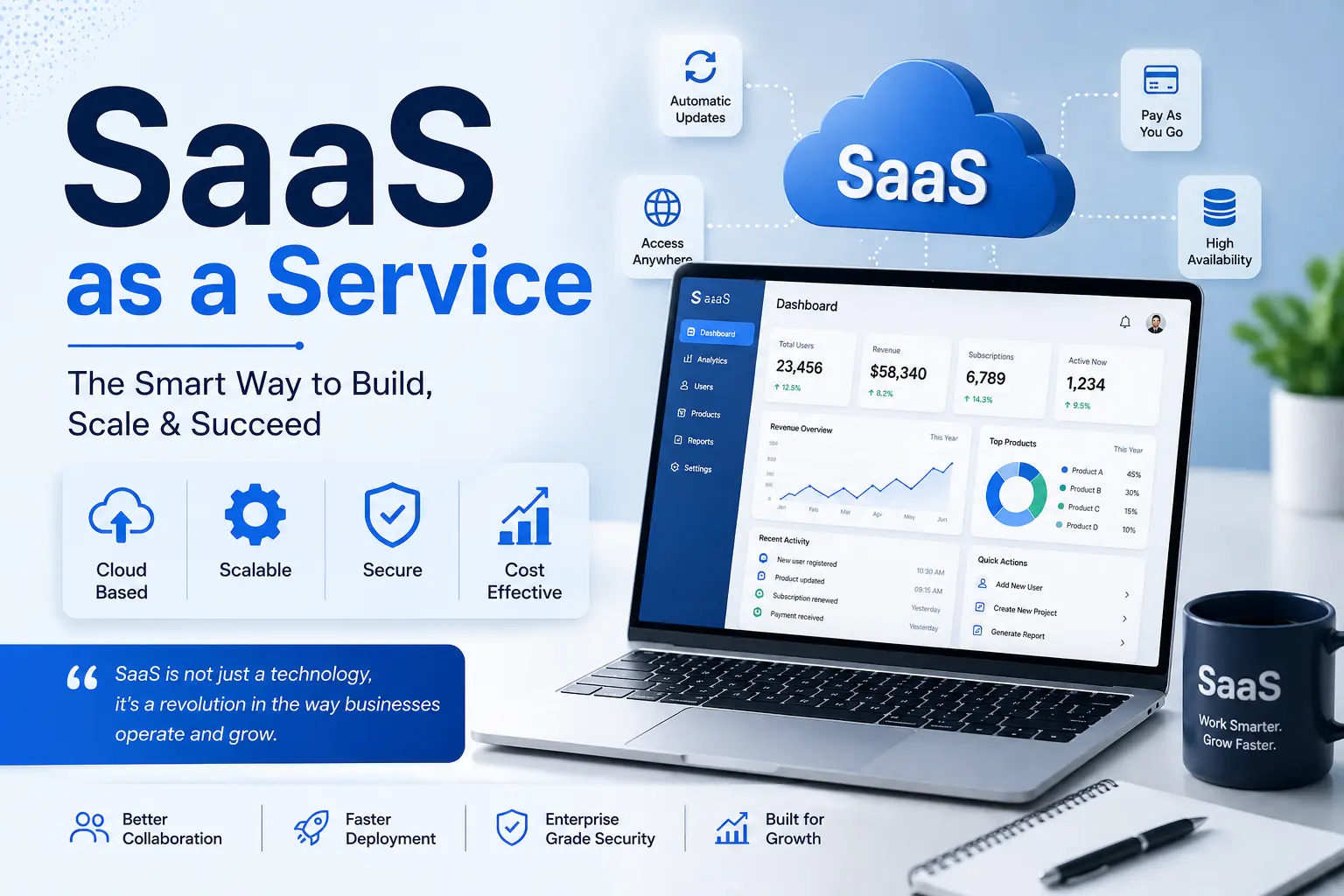 SaaS Growth Strategies 2026 | Inno Panda