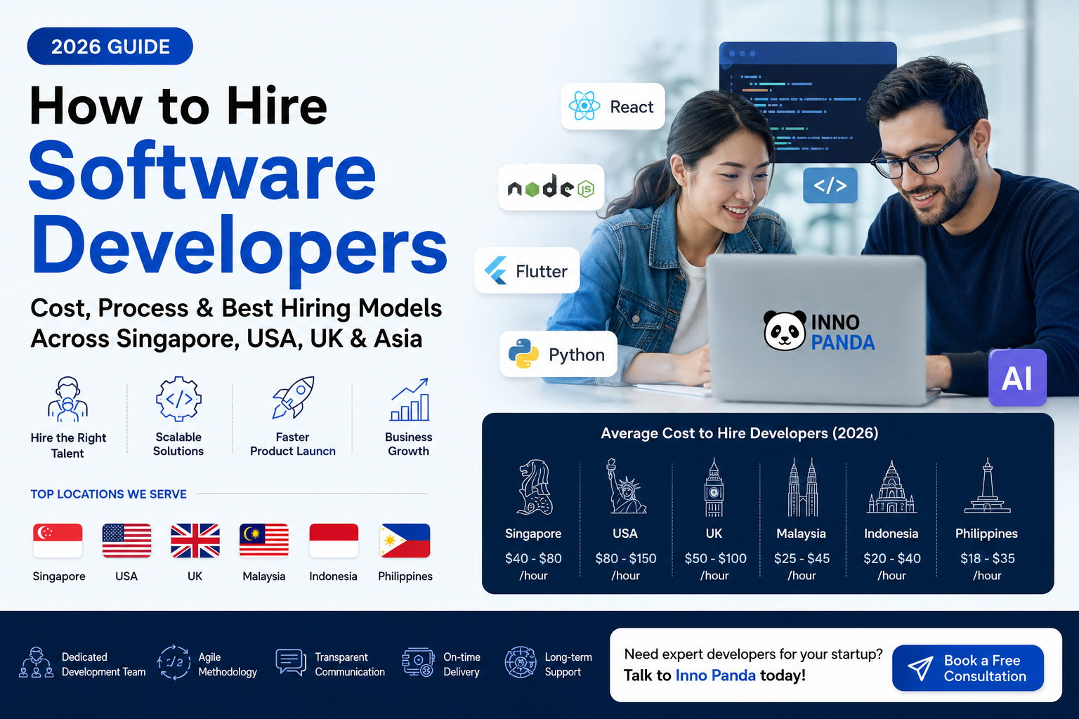 How to Hire Software Developers in 2026 — Inno Panda Singapore