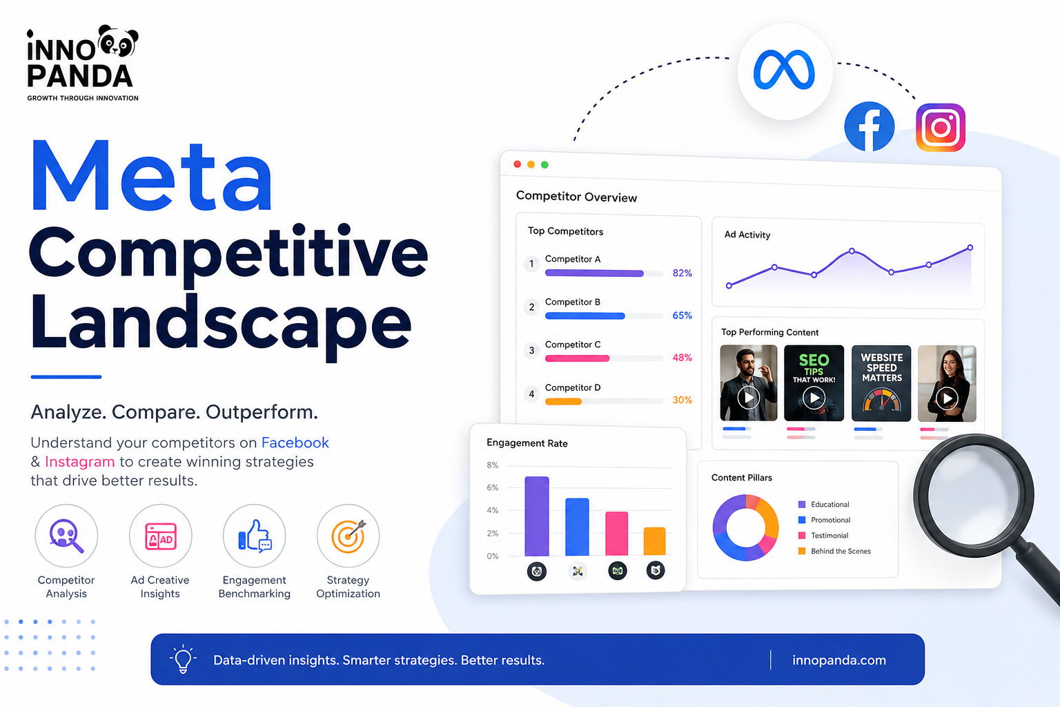 Meta Competitive Landscape Social Media AI 2026 — Inno Panda Singapore