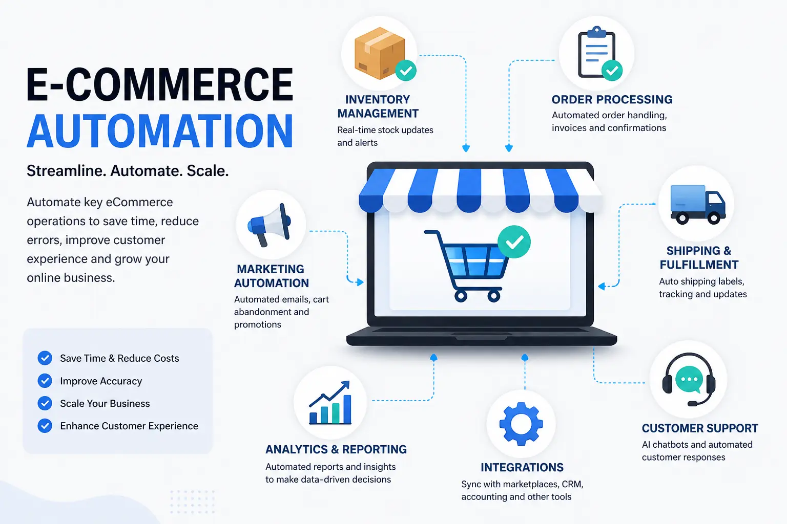 eCommerce Automation 2026 Southeast Asia Guide | Inno Panda