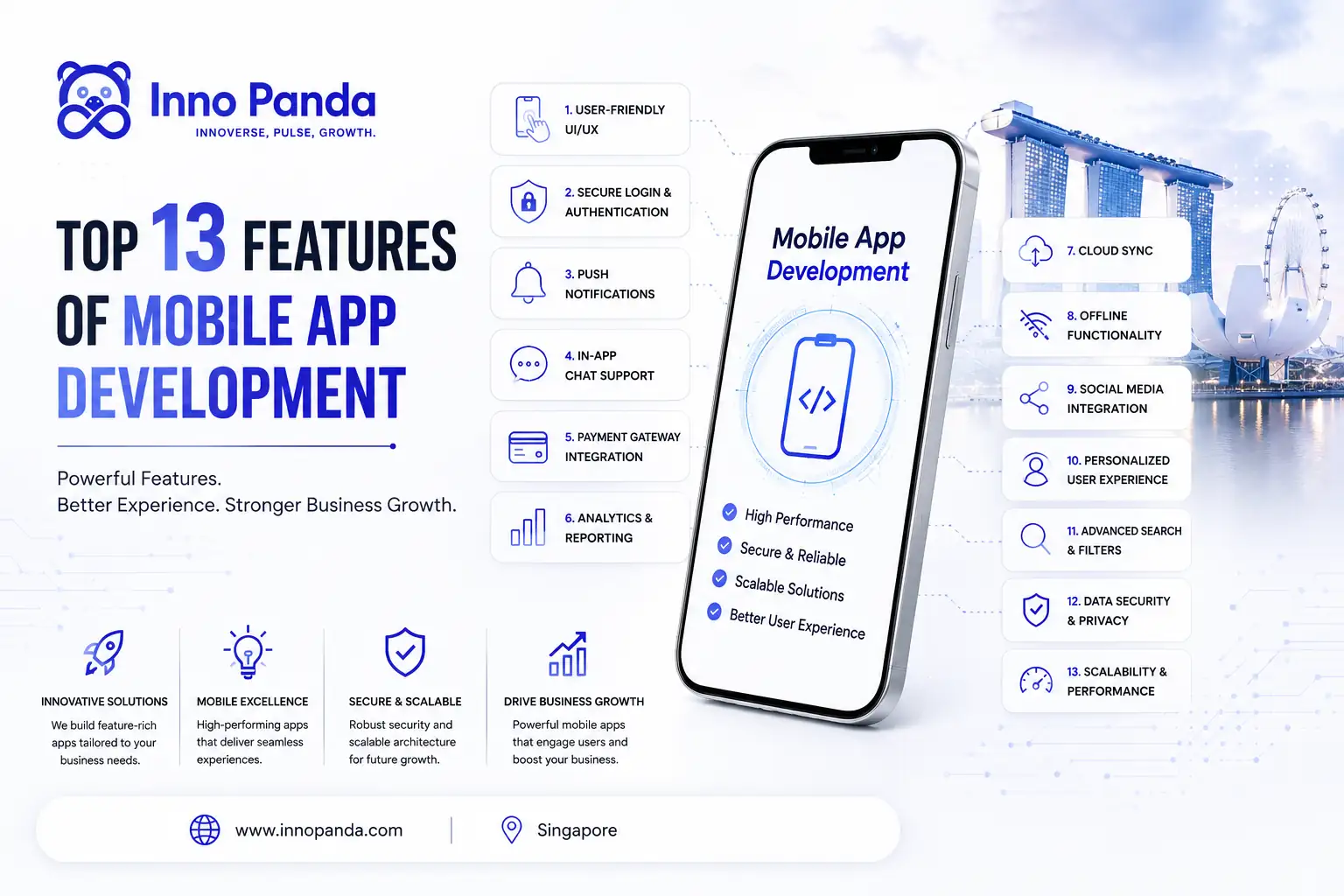 Business mobile app features every Singapore company needs in 2026
