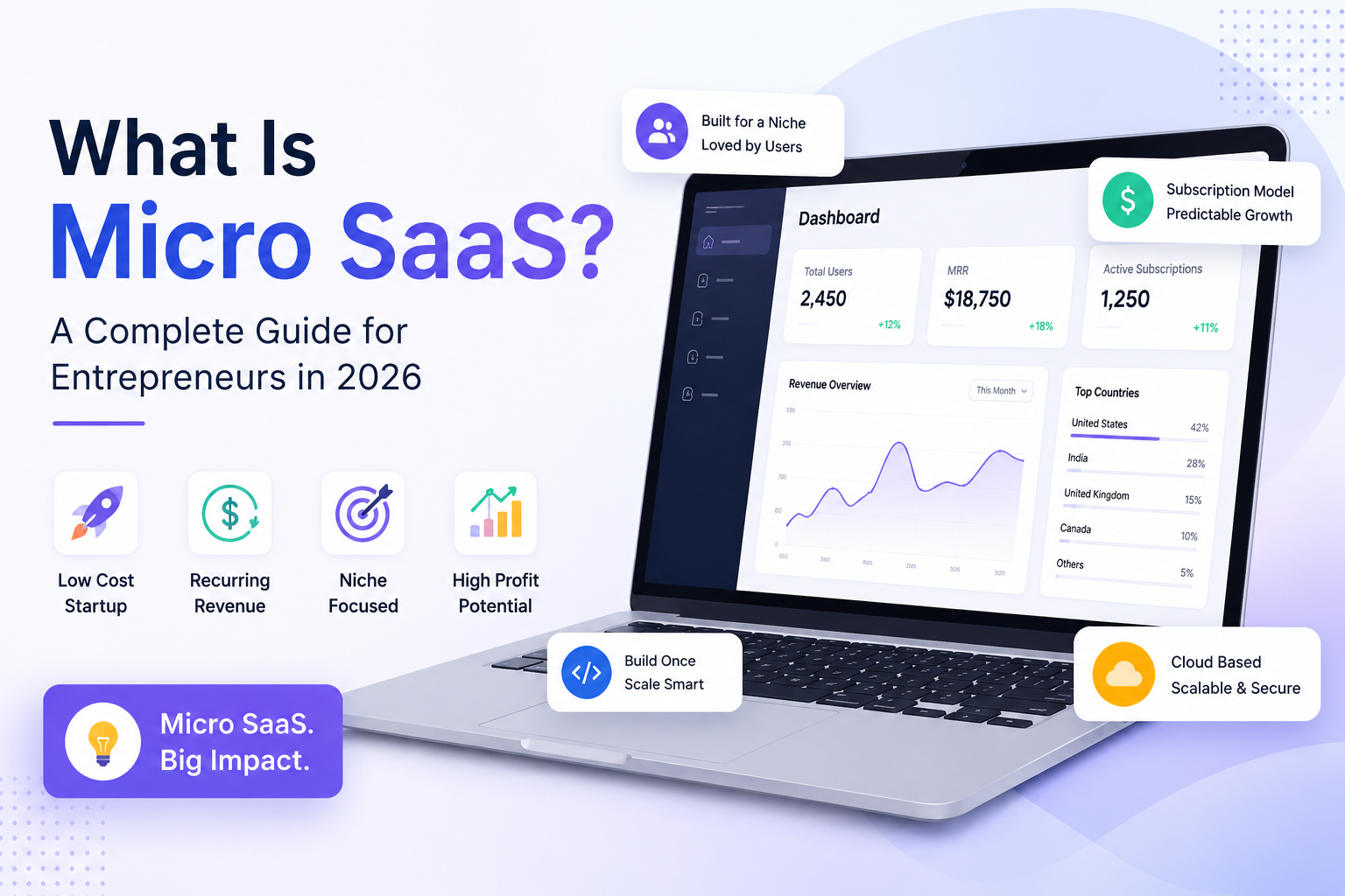 What Is Micro SaaS — Complete Guide for Entrepreneurs 2026 — Inno Panda
