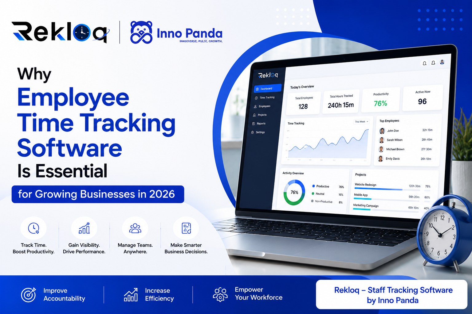 Employee Time Tracking Software 2026 — Workforce Visibility and Productivity Dashboard | Inno Panda