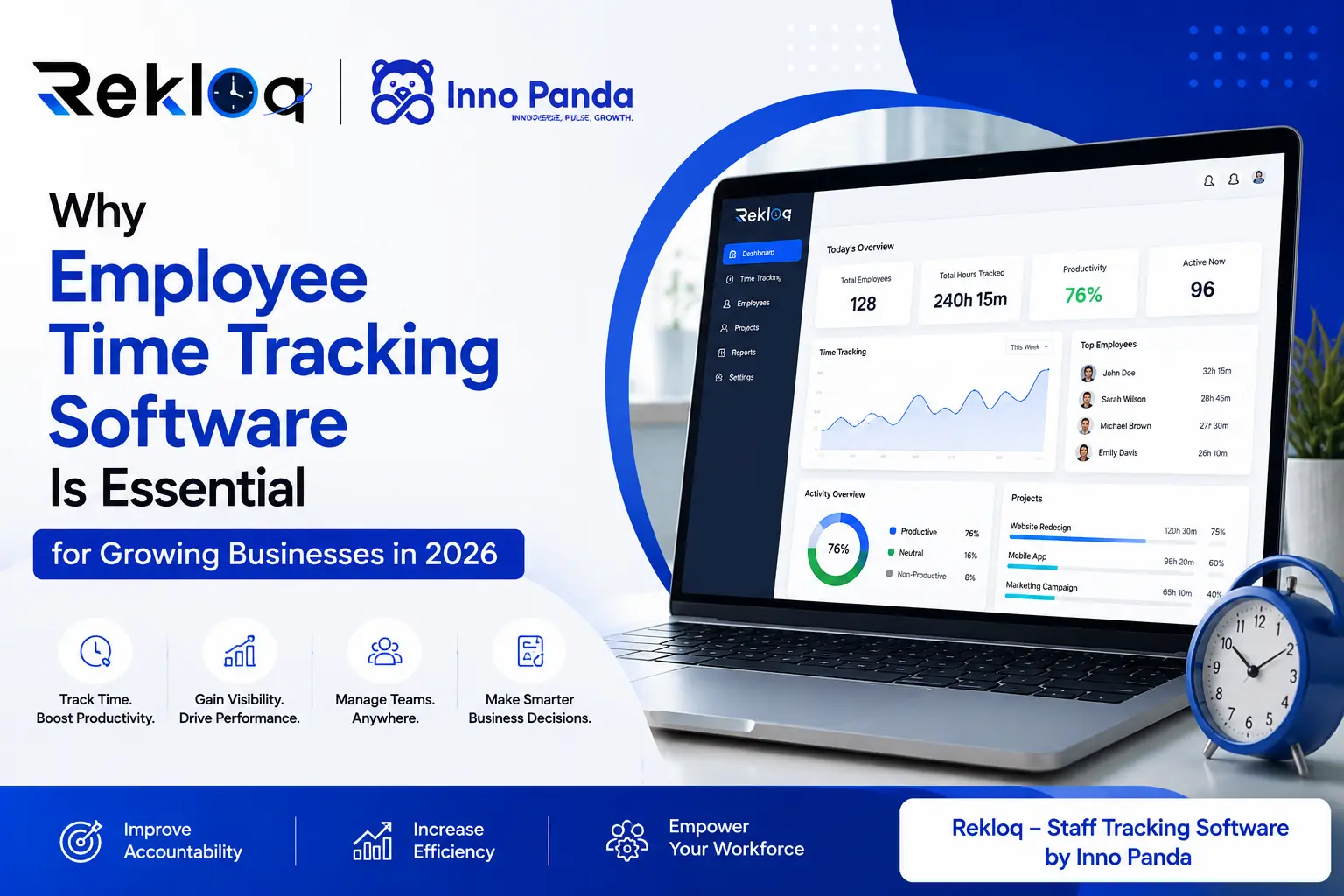 Employee Time Tracking Software 2026 — Workforce Visibility and Productivity Dashboard | Inno Panda