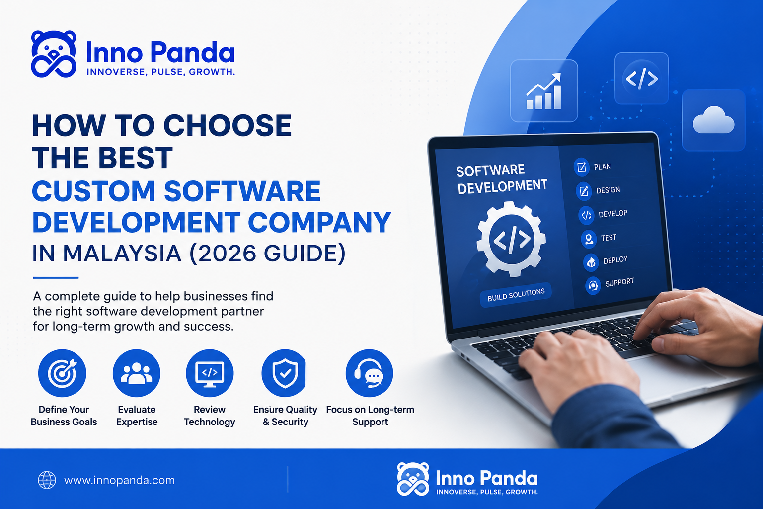 Custom Software Development Company Malaysia — How to Choose the Right Partner | Inno Panda