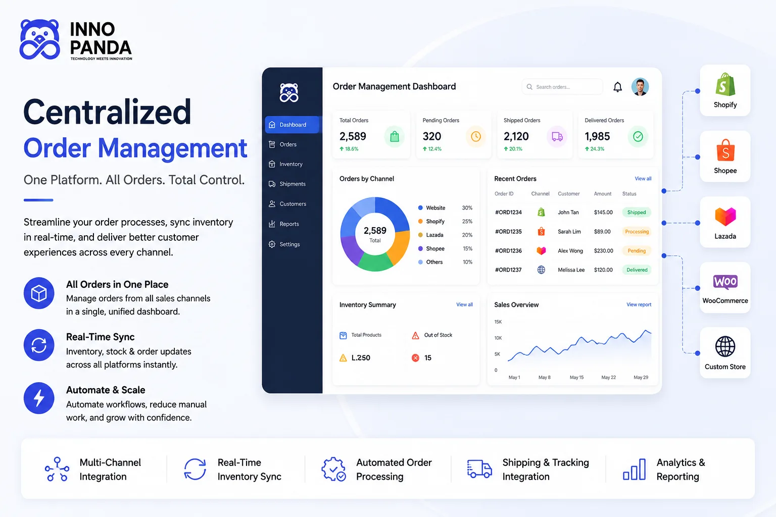 Centralized order management system for growing eCommerce businesses in Singapore and Southeast Asia