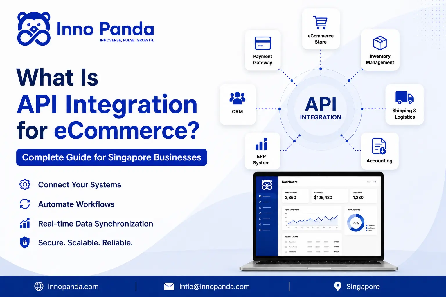 What is API integration for eCommerce complete guide 2026