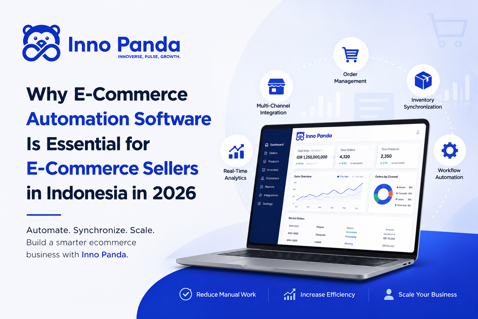 E-Commerce Automation Software Indonesia — Manage Inventory, Orders and Multi-Channel Operations | Inno Panda