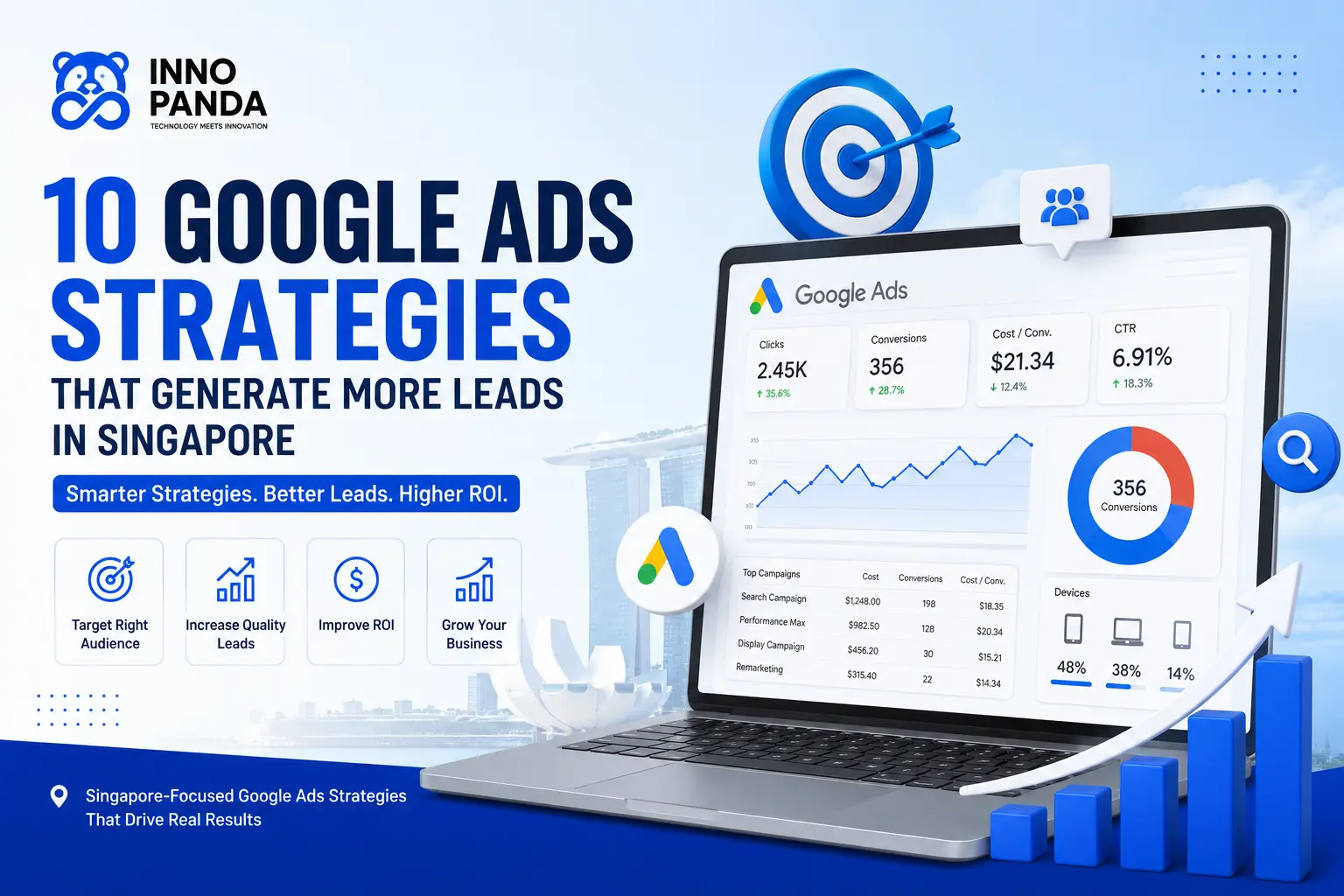 10 Google Ads Strategies Singapore 2026 | Inno Panda