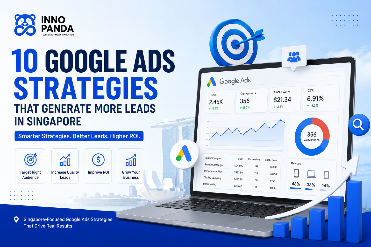 10 Google Ads Strategies That Generate More Leads in Singapore | Inno Panda