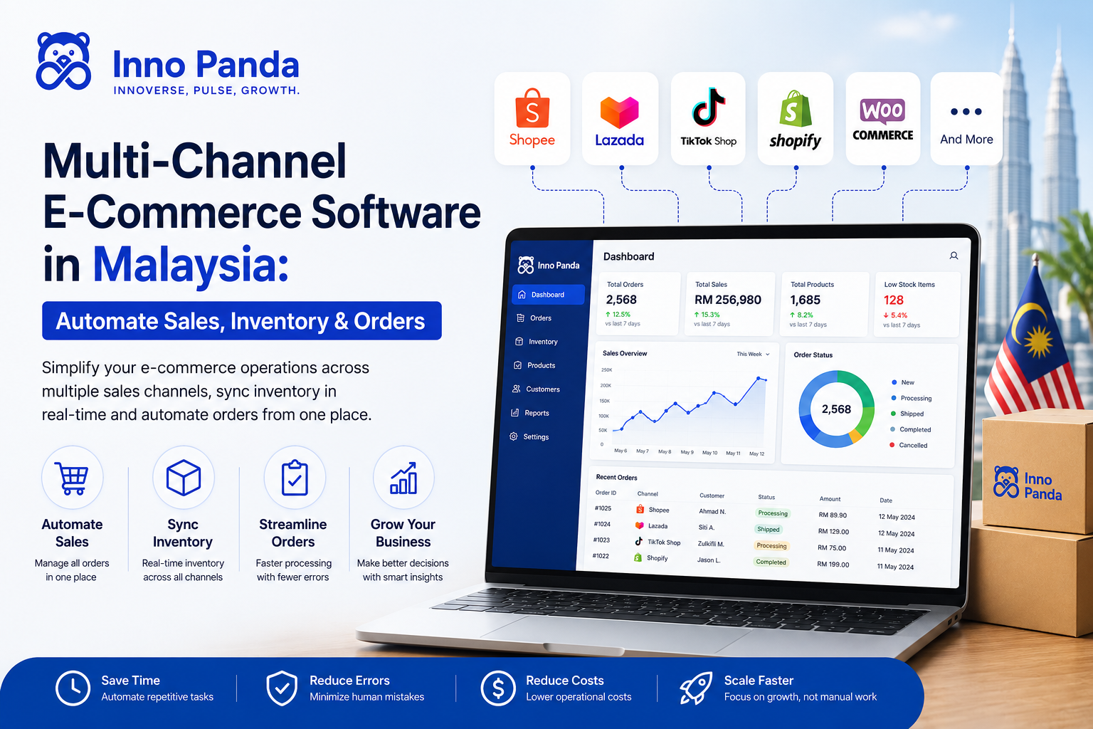 Multi-Channel E-Commerce Software Malaysia — Automate Sales, Inventory and Orders | Inno Panda