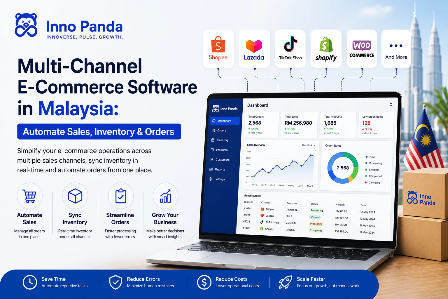 Multi-Channel E-Commerce Software Malaysia — Automate Sales, Inventory and Orders | Inno Panda