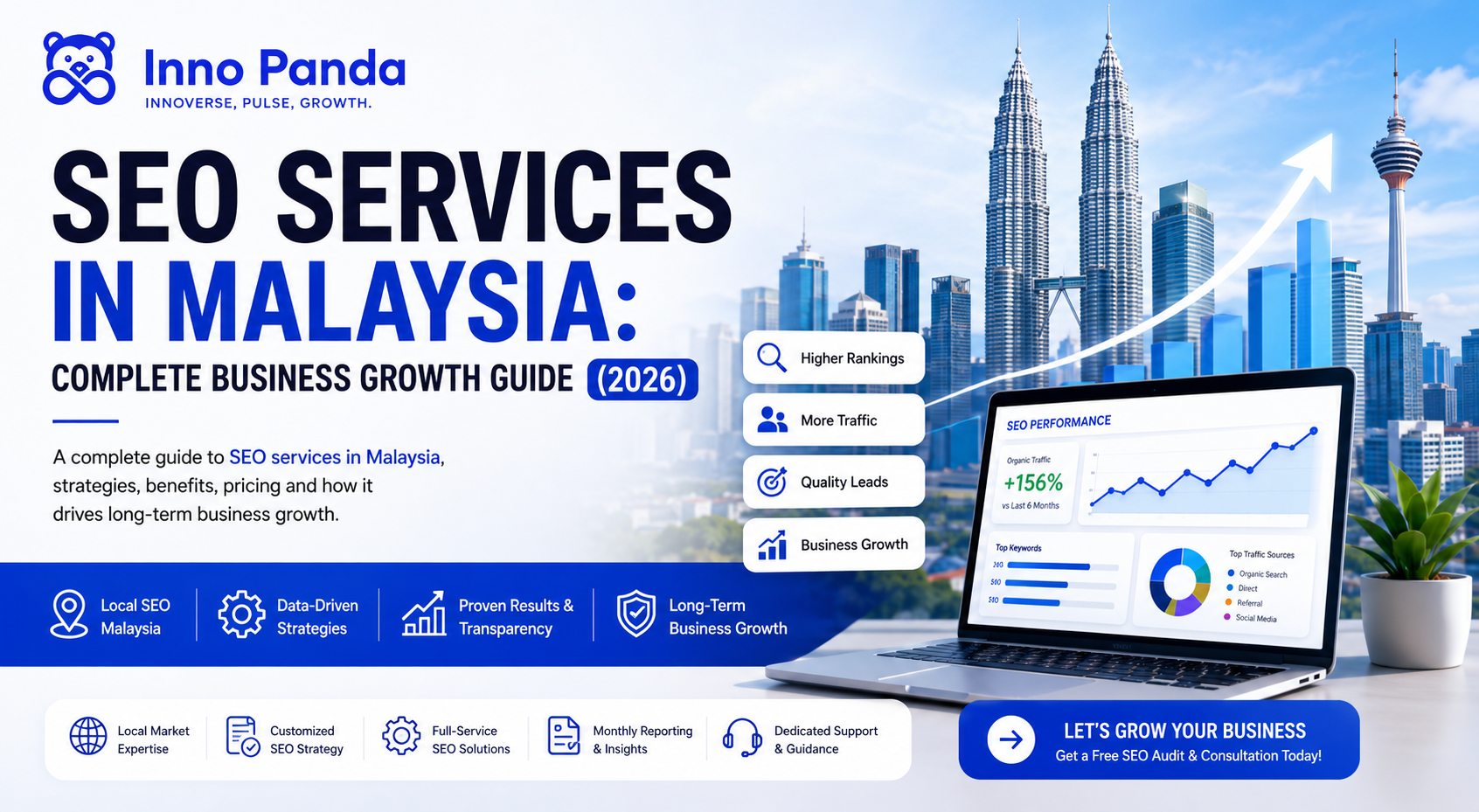 SEO Services Malaysia — Complete Business Growth Guide 2026 | Inno Panda