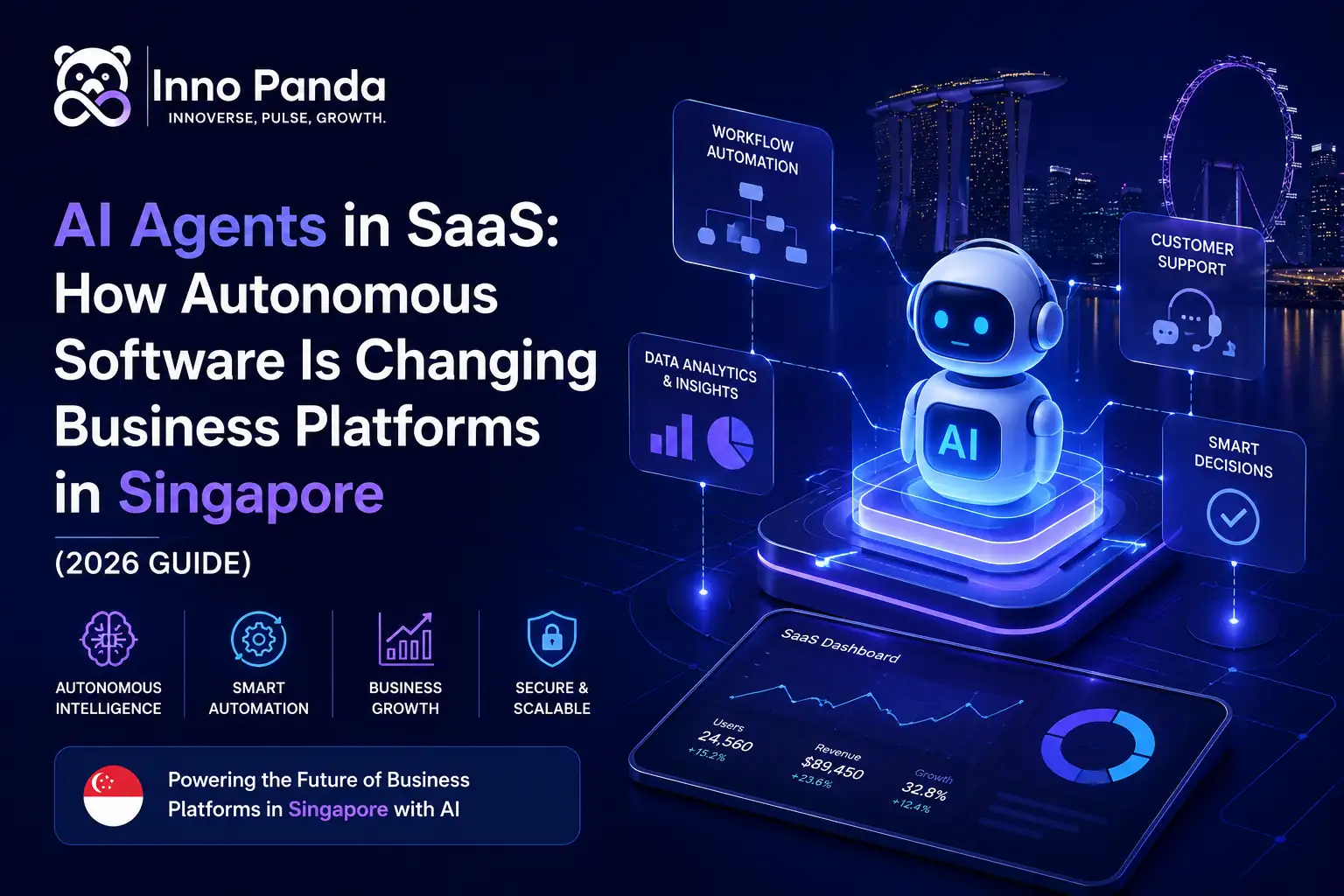 AI Agents in SaaS Singapore 2026 | Inno Panda