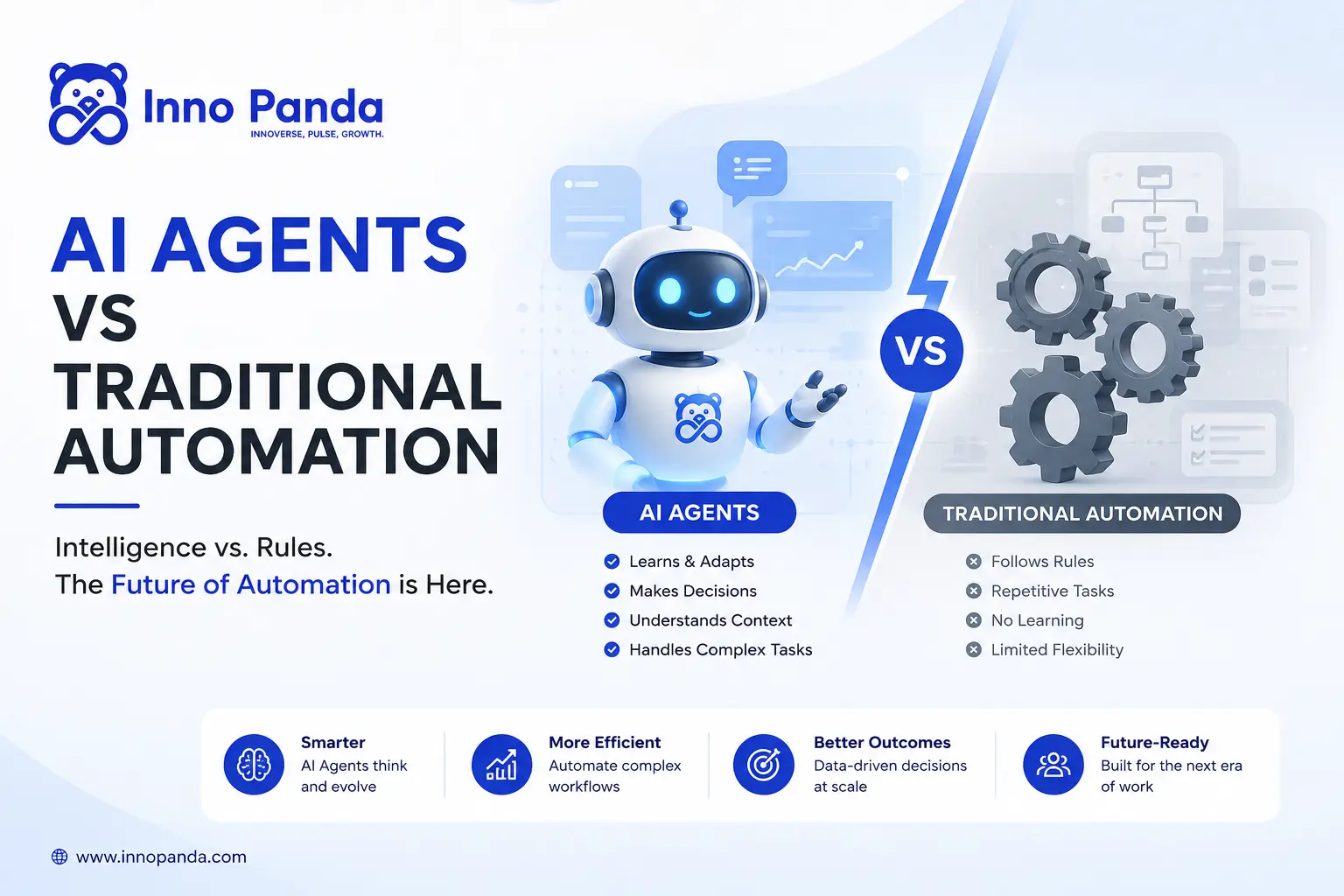 ai-agents-vs-traditional-automation-inno-panda
