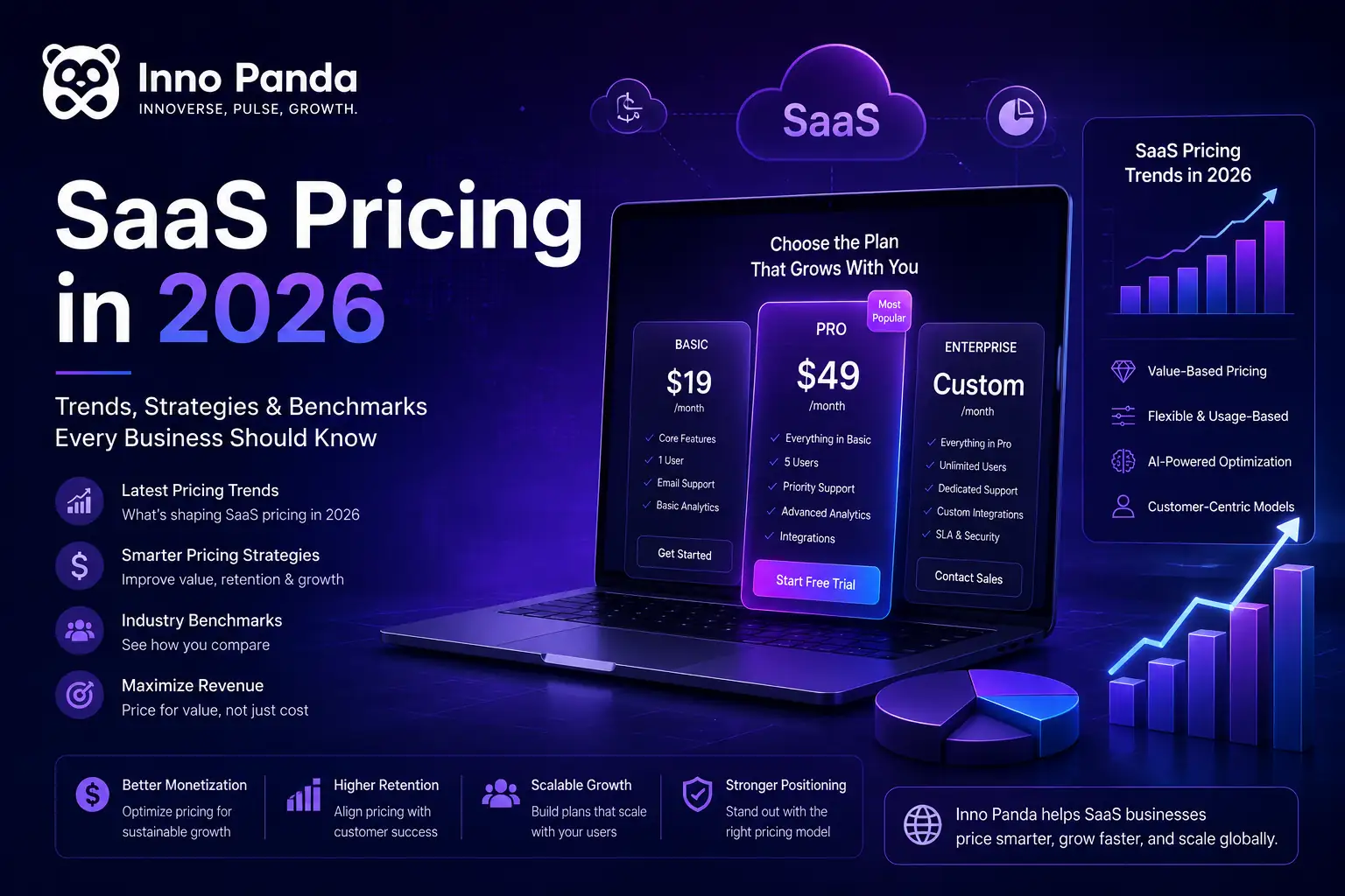 SaaS pricing breakdown for Singapore businesses in 2026