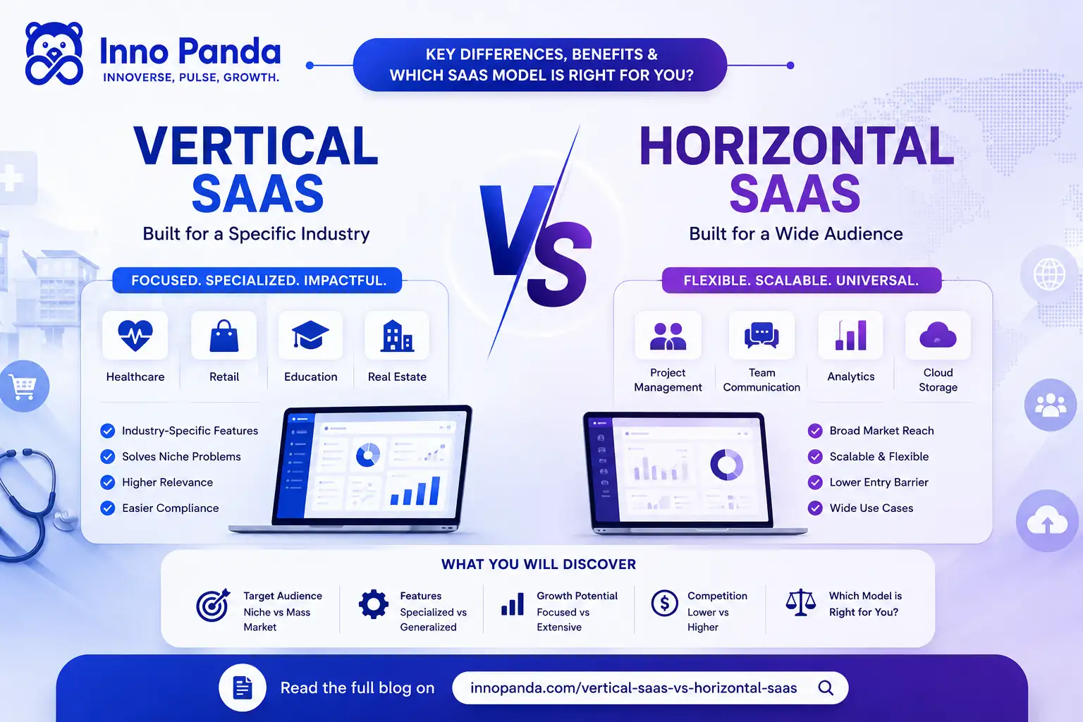 Vertical SaaS vs Horizontal SaaS 2026 - Industry-Specific Software Guide | Inno Panda