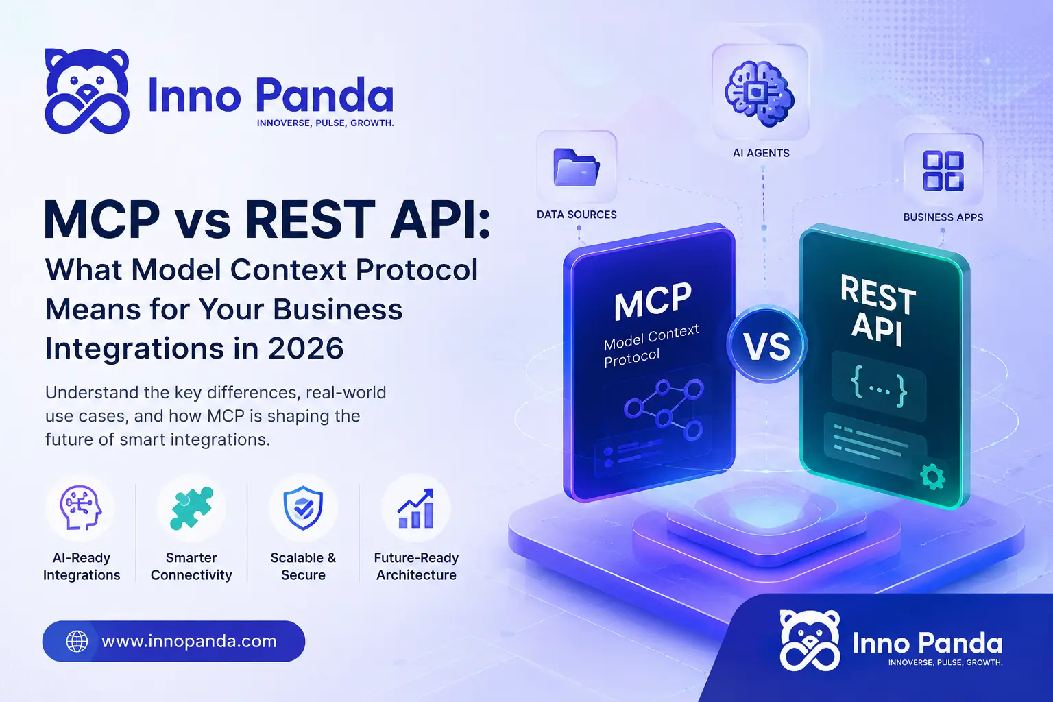MCP vs REST API: what Model Context Protocol means for business integrations in 2026