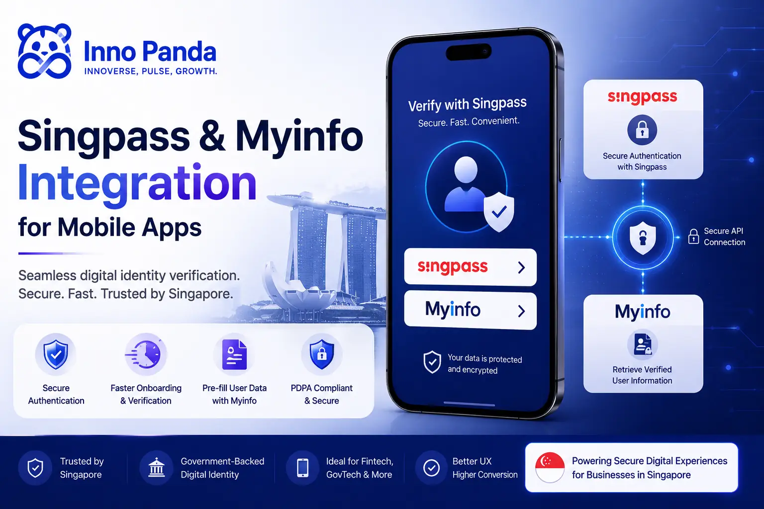 Singpass and Myinfo Integration for Mobile Apps FAPI 2.0 Deadline 2026 | Inno Panda