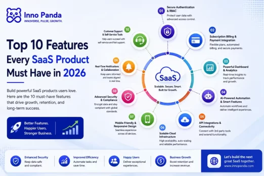 Top 10 SaaS Features Every SaaS Product Must Have in 2026 | Inno Panda