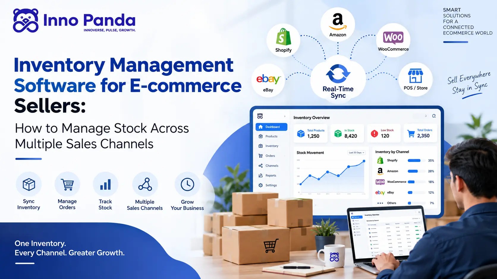 Multichannel inventory management software for e-commerce sellers across Shopify, Lazada, Shopee and Amazon
