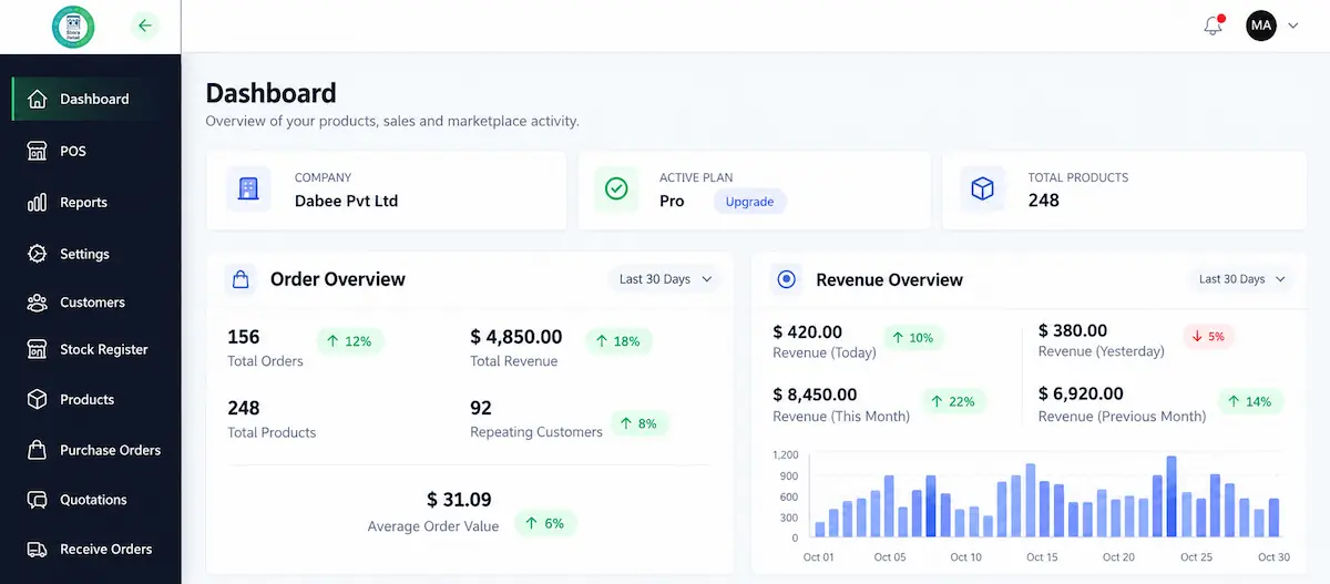 Ecommerce management software by inno panda
