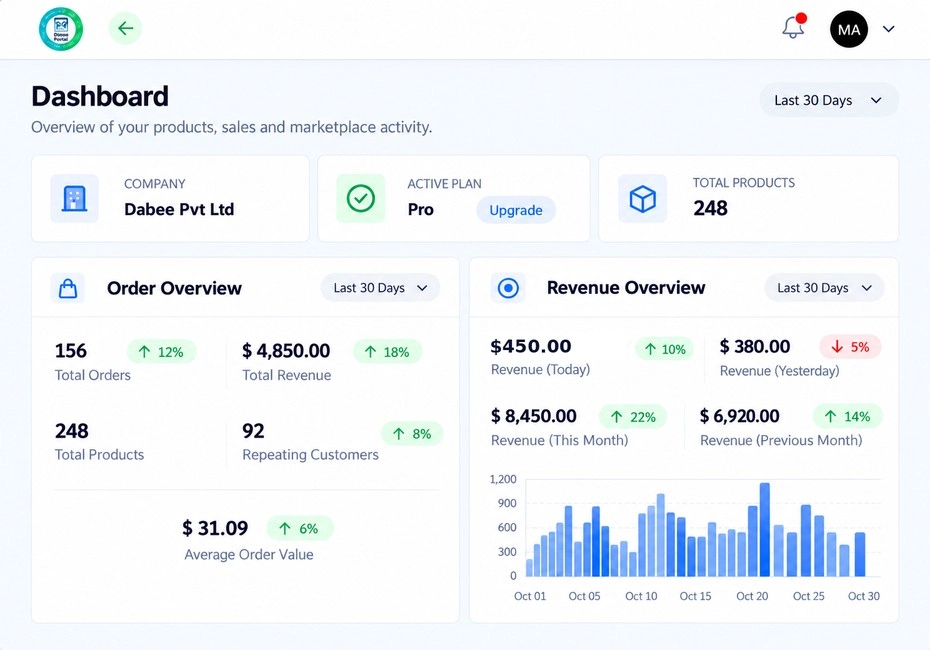 Ecommerce management software by inno panda